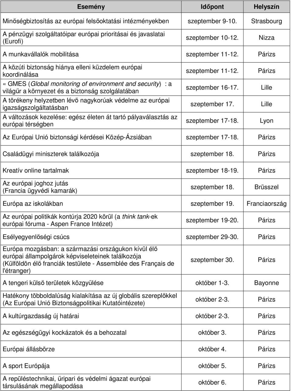 A közúti biztonság hiánya elleni küzdelem európai koordinálása «GMES (Global monitoring of environment and security) : a világőr a környezet és a biztonság szolgálatában A törékeny helyzetben lévı