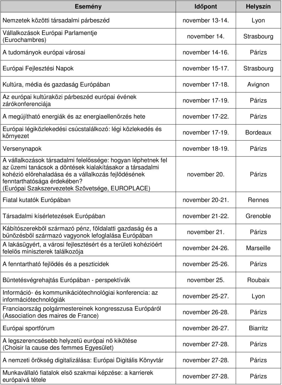 A megújítható energiák és az energiaellenırzés hete november 17-22. Európai légiközlekedési csúcstalálkozó: légi közlekedés és környezet november 17-19. Bordeaux Versenynapok november 18-19.