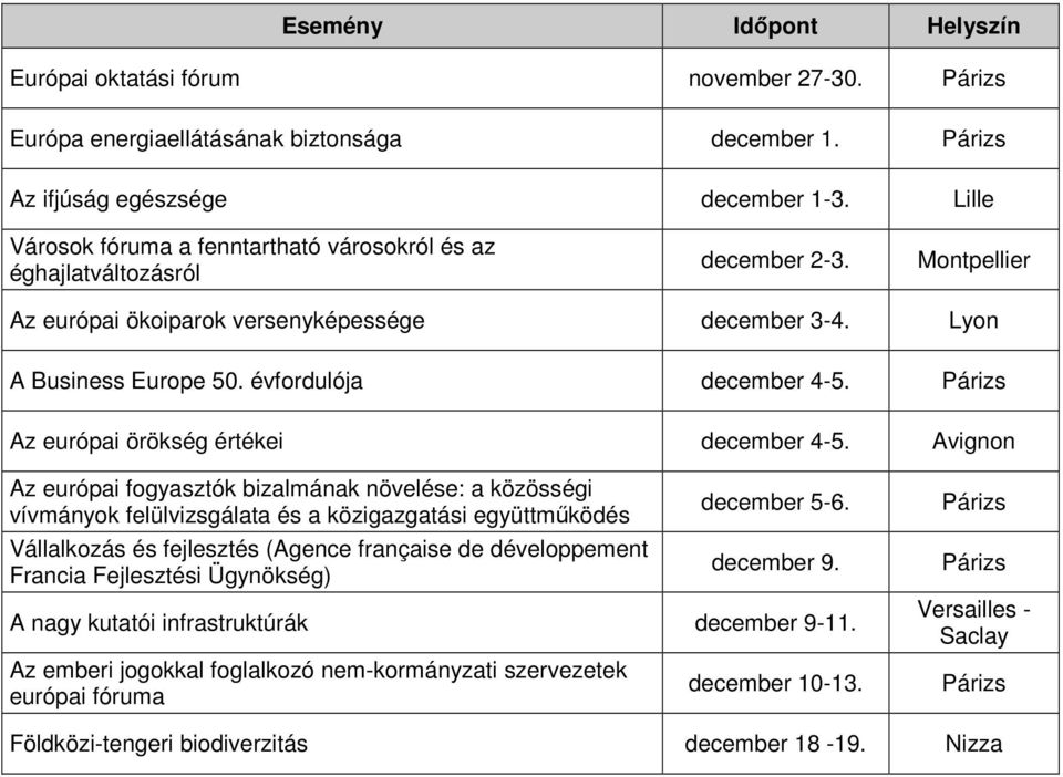 Az európai örökség értékei december 4-5.