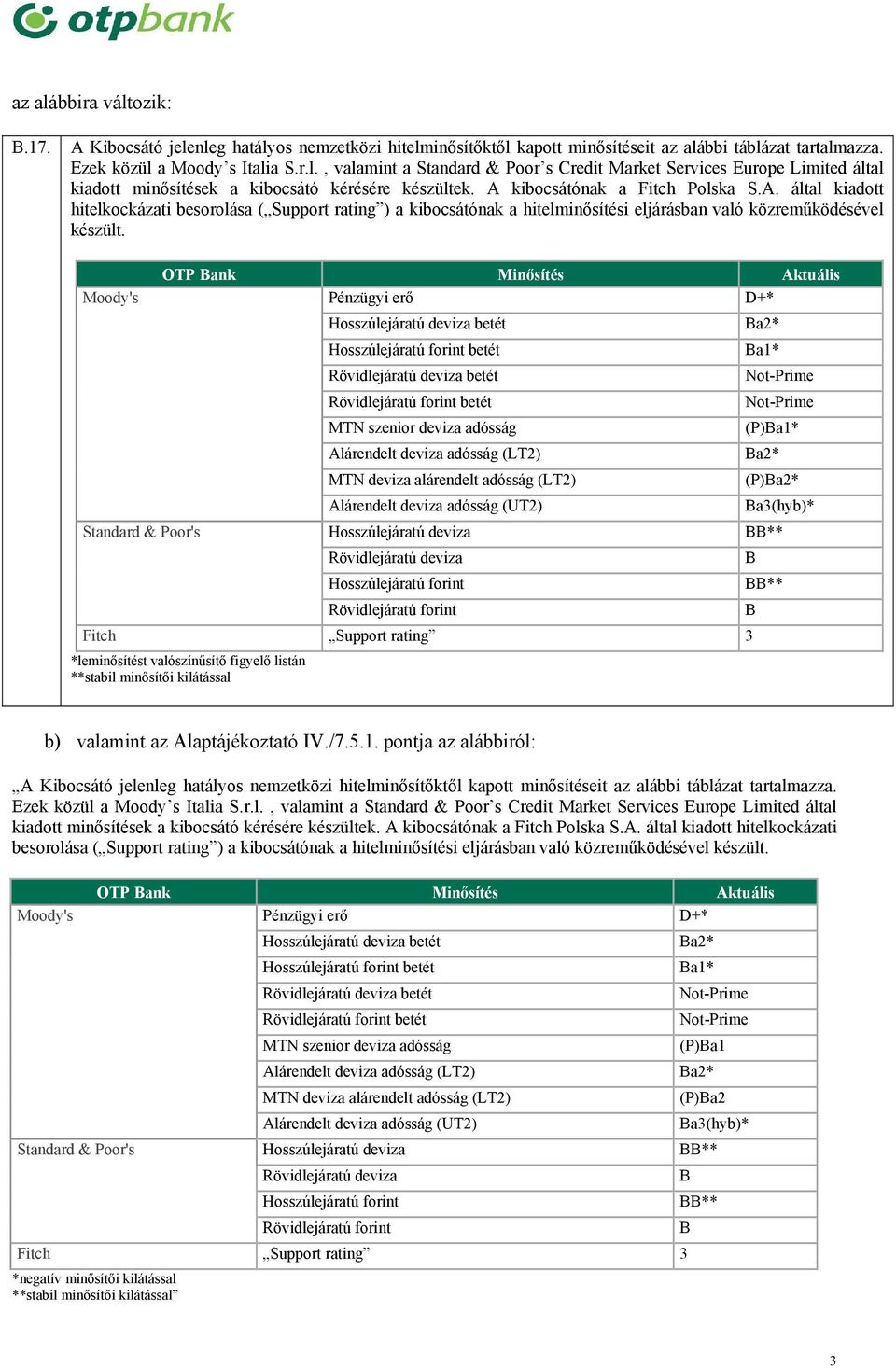 OTP ank Minősítés Aktuális Moody's Pénzügyi erő D* Hosszúlejáratú deviza betét Hosszúlejáratú forint betét Rövidlejáratú deviza betét Rövidlejáratú forint betét MTN szenior deviza adósság Alárendelt