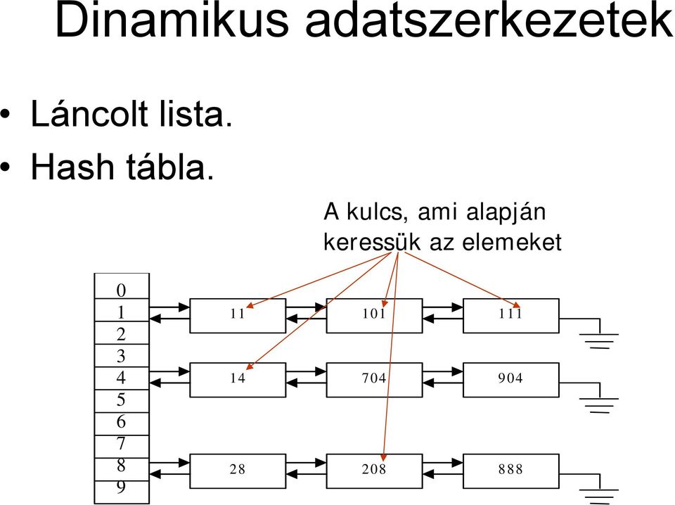 A kulcs, ami alapján keressük az