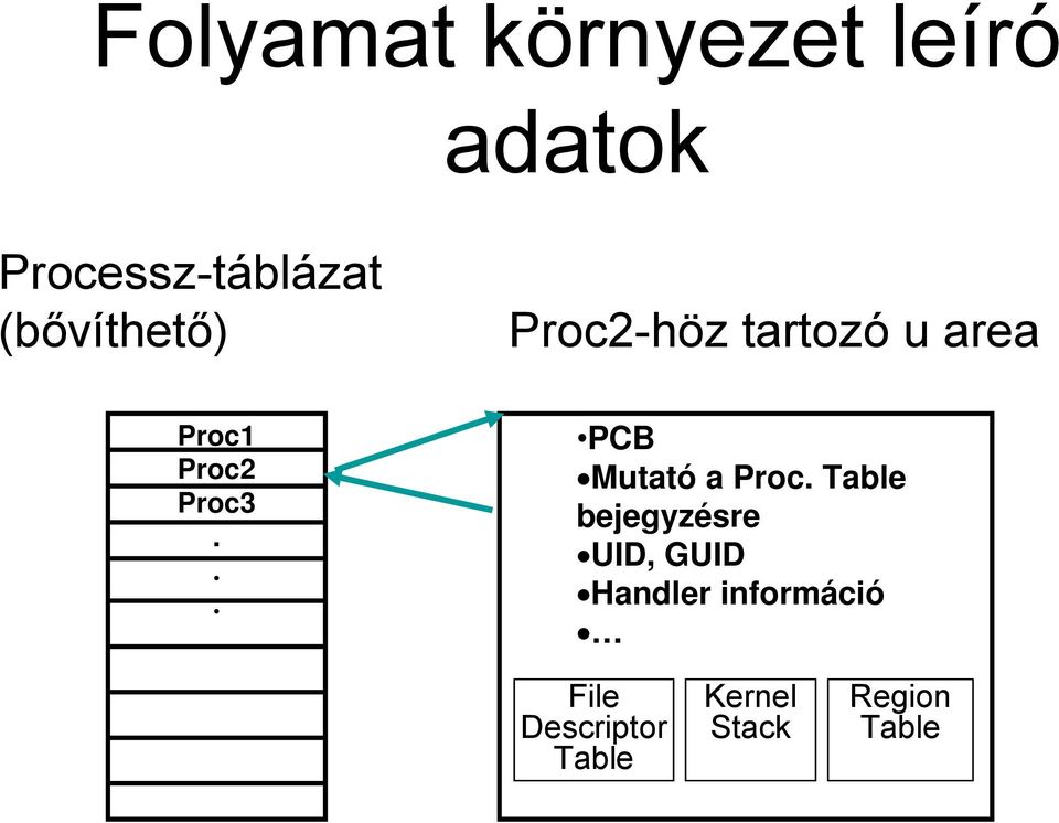 .. PCB Mutató a Proc.