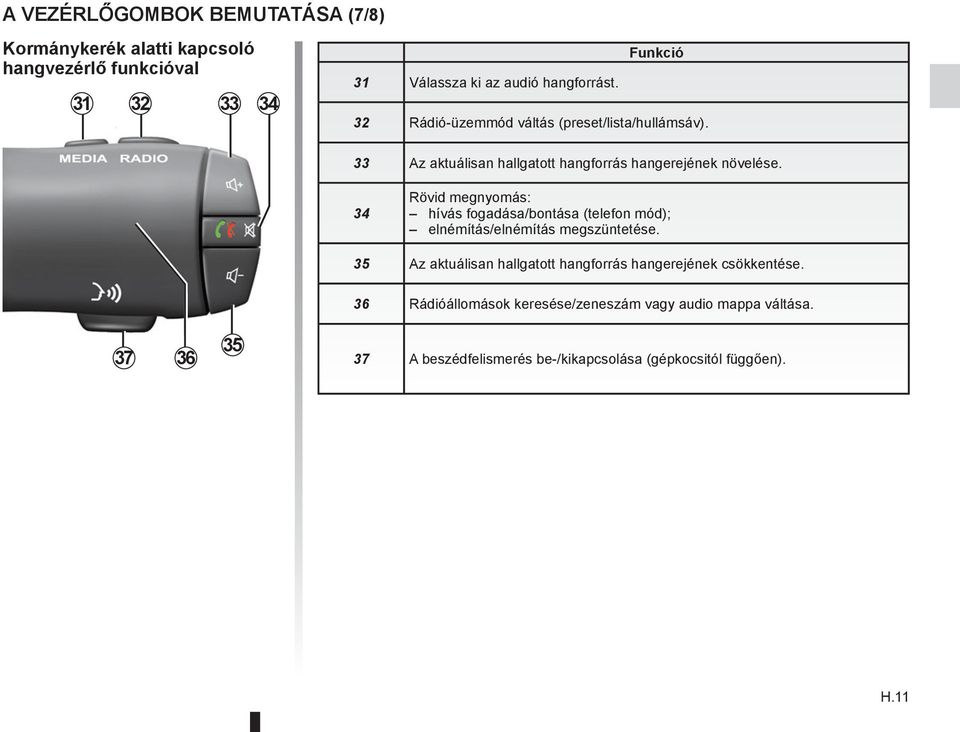 34 Rövid megnyomás: hívás fogadása/bontása (telefon mód); elnémítás/elnémítás megszüntetése.