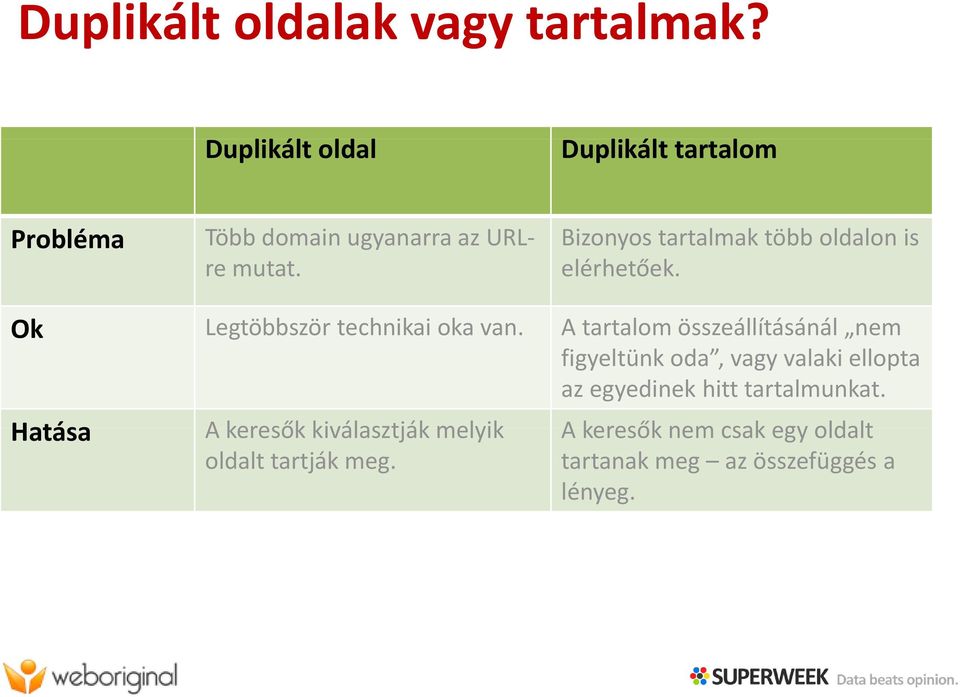 több oldalon is re mutat. elérhetőek. Ok Legtöbbször technikai oka van.