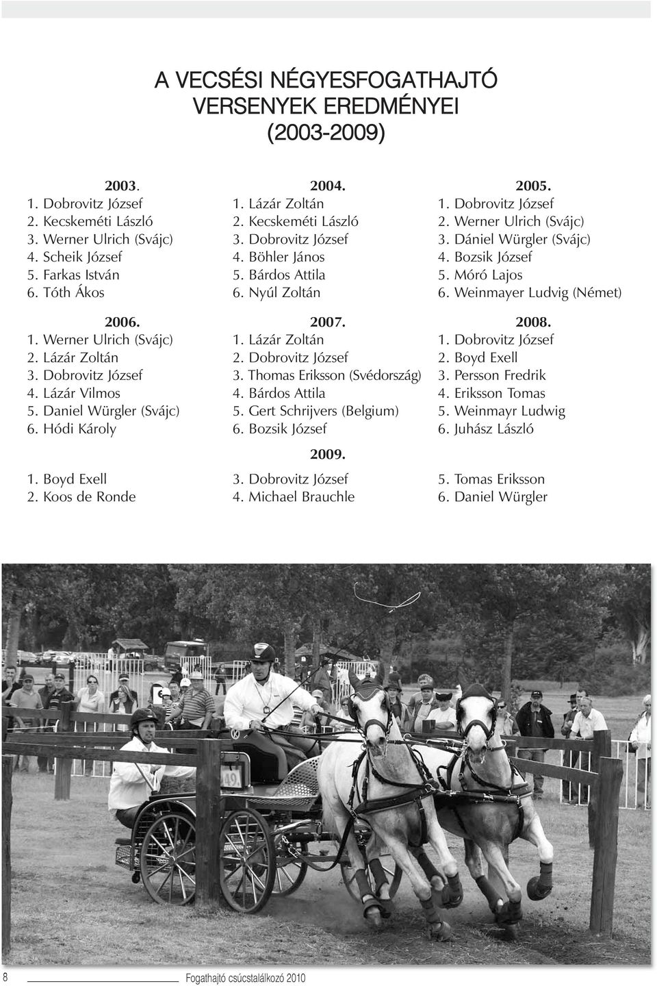 Bárdos Attila 6. Nyúl Zoltán 2007. 1. Lázár Zoltán 2. Dobrovitz József 3. Thomas Eriksson (Svédország) 4. Bárdos Attila 5. Gert Schrijvers (Belgium) 6. Bozsik József 2009. 3. Dobrovitz József 4.