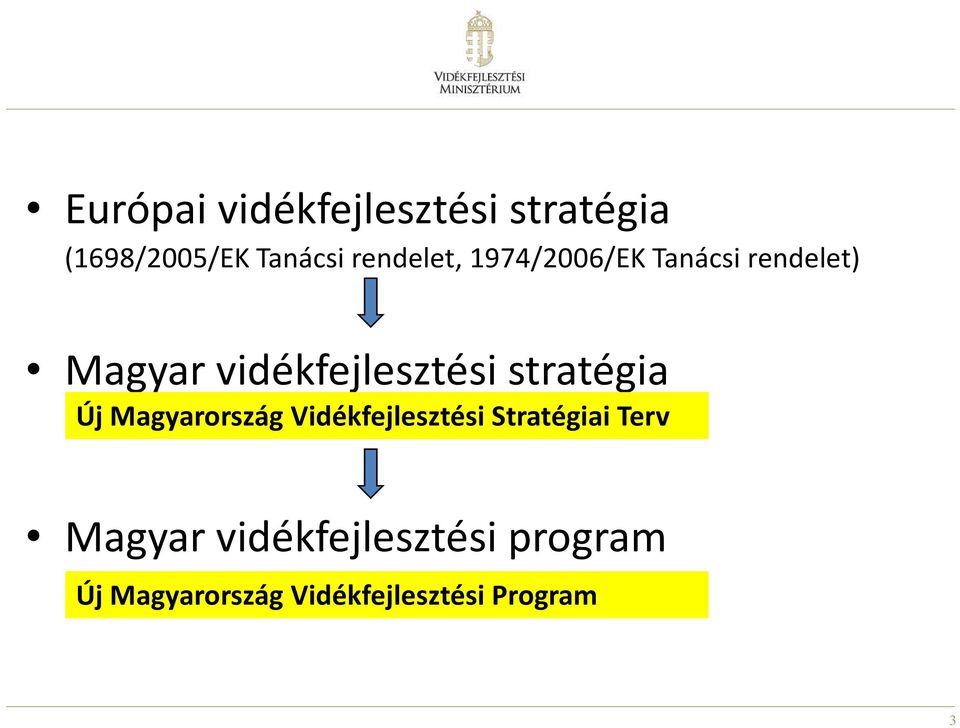 vidékfejlesztési stratégia Új Magyarország Vidékfejlesztési Stratégiai