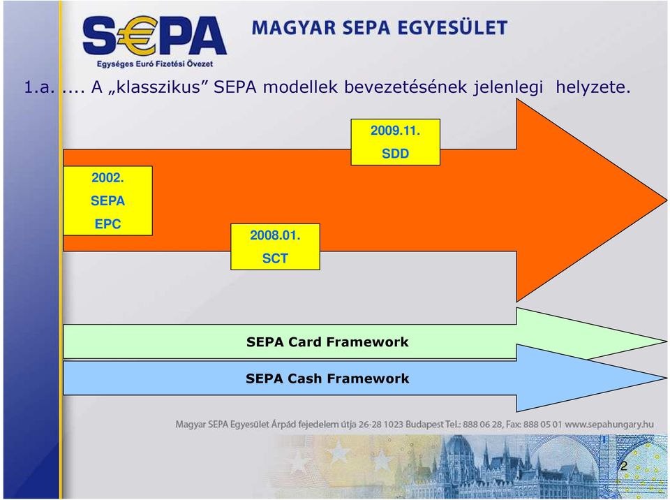 2002. SEPA EPC 2008.01. SCT 2009.11.