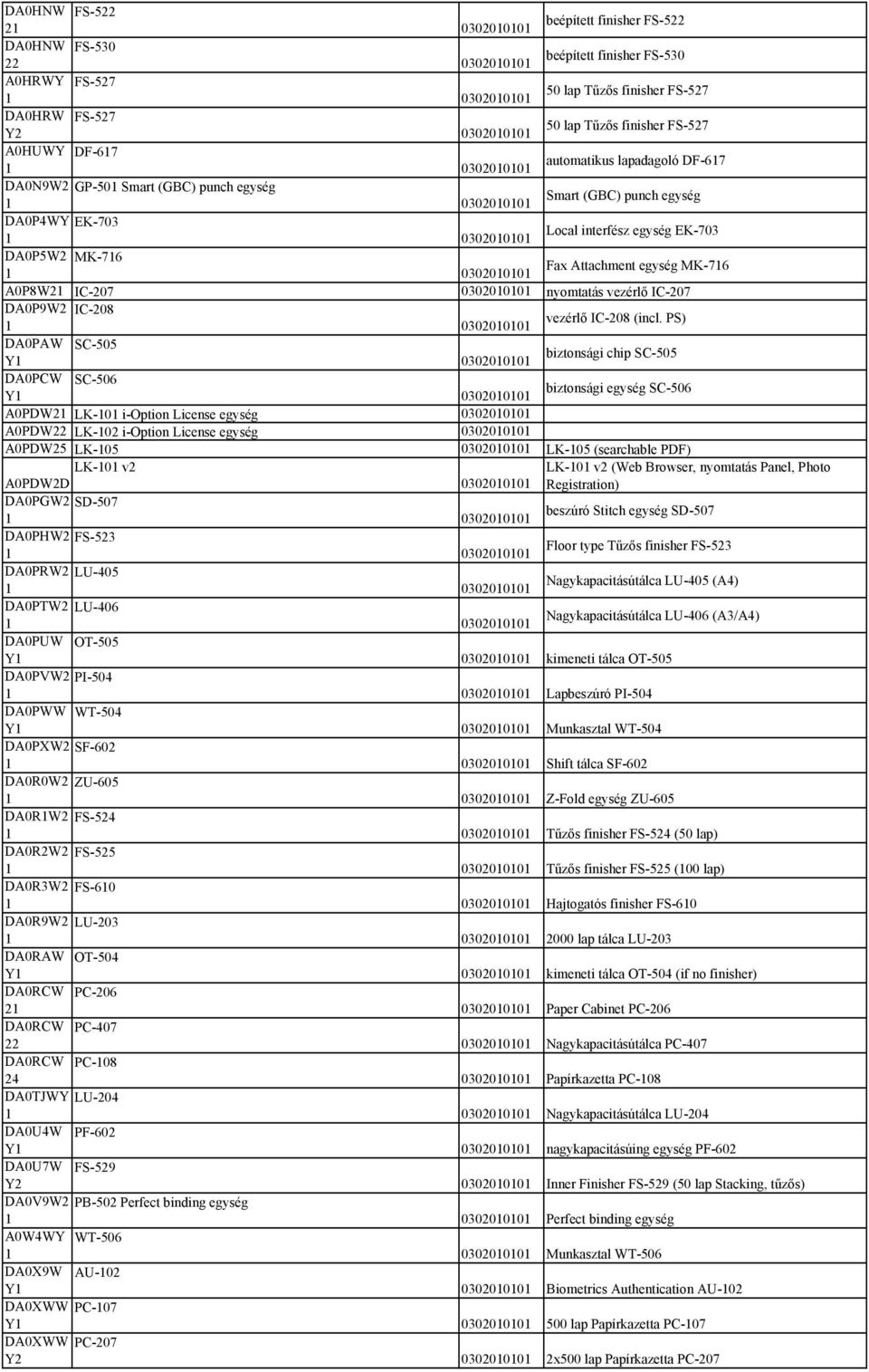 PS) DAPAW SC-55 Y biztonsági chip SC-55 DAPCW SC-56 Y biztonsági egység SC-56 APDW LK- i-option License egység APDW LK- i-option License egység APDW5 LK-5 LK-5 (searchable PDF) LK- v APDWD LK- v (Web