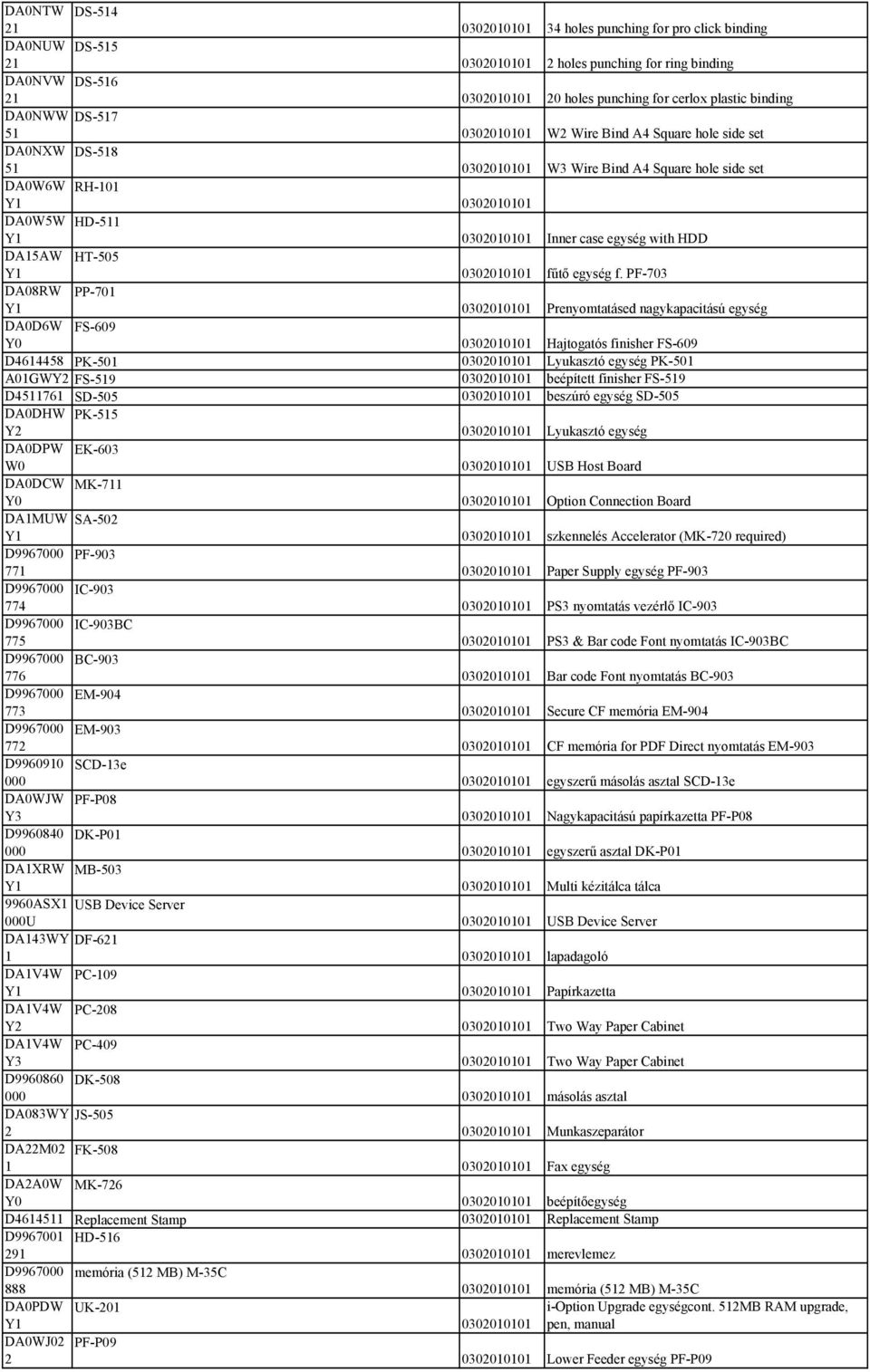 PF-73 DA8RW PP-7 Y Prenyomtatásed nagykapacitású egység DAD6W FS-69 Y Hajtogatós finisher FS-69 D464458 PK-5 Lyukasztó egység PK-5 AGWY FS-59 beépített finisher FS-59 D4576 SD-55 beszúró egység SD-55