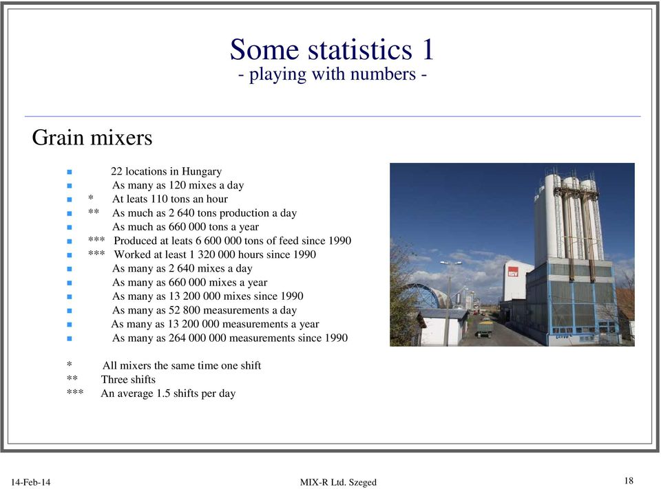 640 mixes a day As many as 660 000 mixes a year As many as 13 200 000 mixes since 1990 As many as 52 800 measurements a day As many as 13 200 000 measurements a