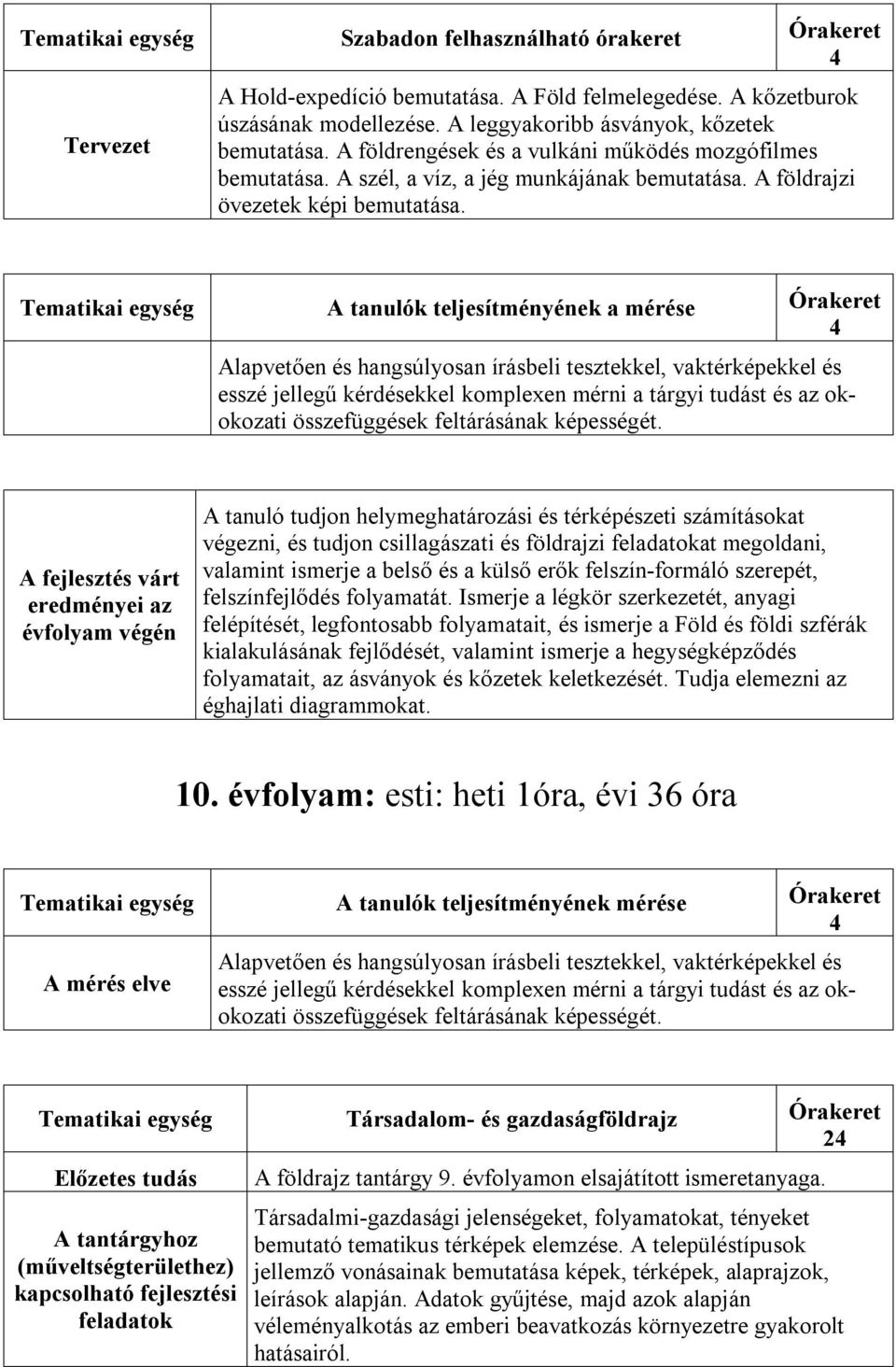 Tematikai egység A tanulók teljesítményének a mérése Órakeret A fejlesztés várt eredményei az évfolyam végén A tanuló tudjon helymeghatározási és térképészeti számításokat végezni, és tudjon