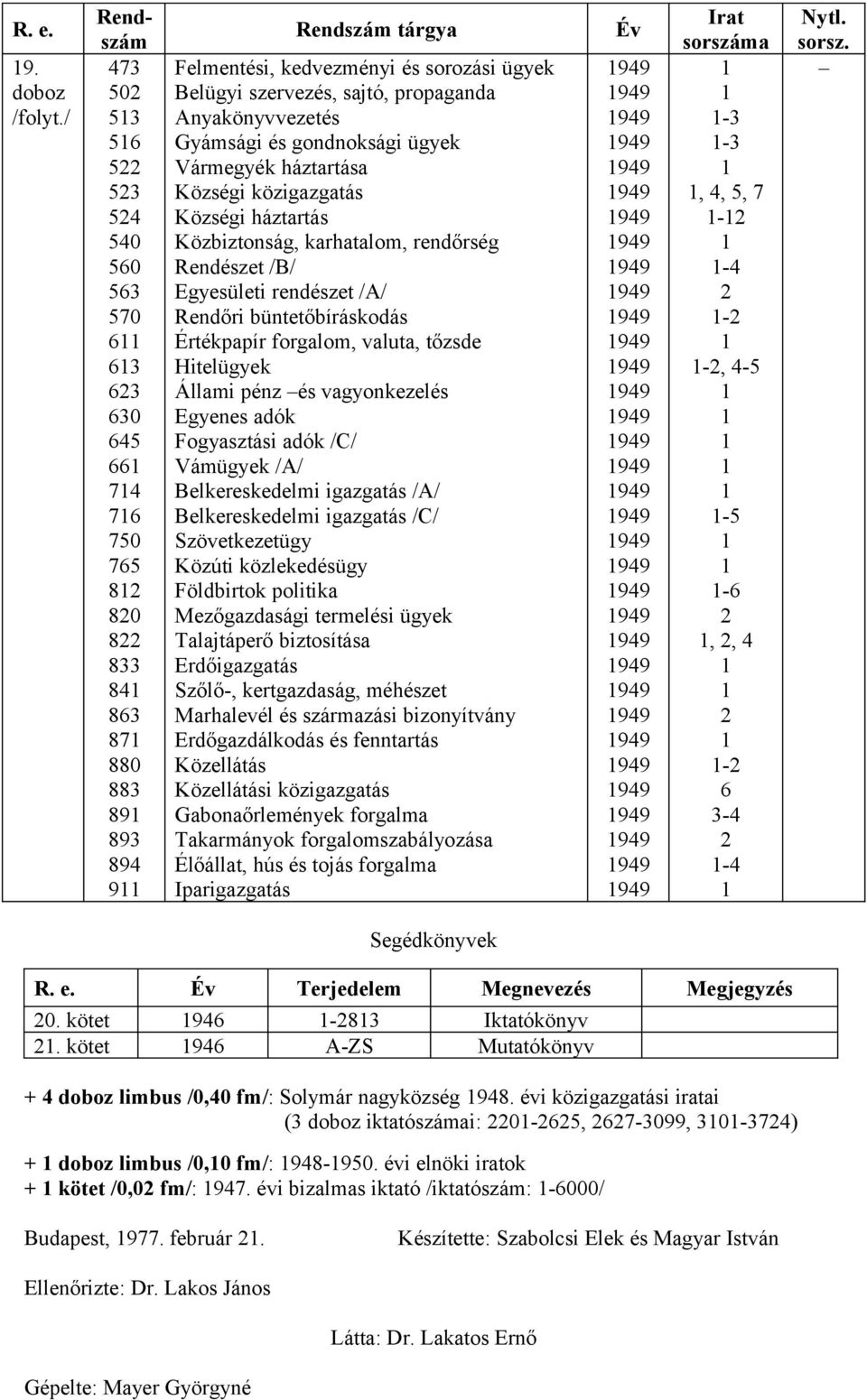 szervezés, sajtó, propaganda Anyakönyvvezetés Gyámsági és gondnoksági ügyek Vármegyék háztartása Községi közigazgatás Községi háztartás Közbiztonság, karhatalom, rendőrség Rendészet /B/ Egyesületi