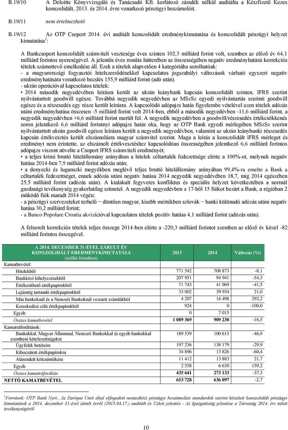 évi auditált konszolidált eredménykimutatása és konszolidált pénzügyi helyzet kimutatása 1 : A Bankcsoport konszolidált számviteli vesztesége éves szinten 102,3 milliárd forint volt, szemben az előző