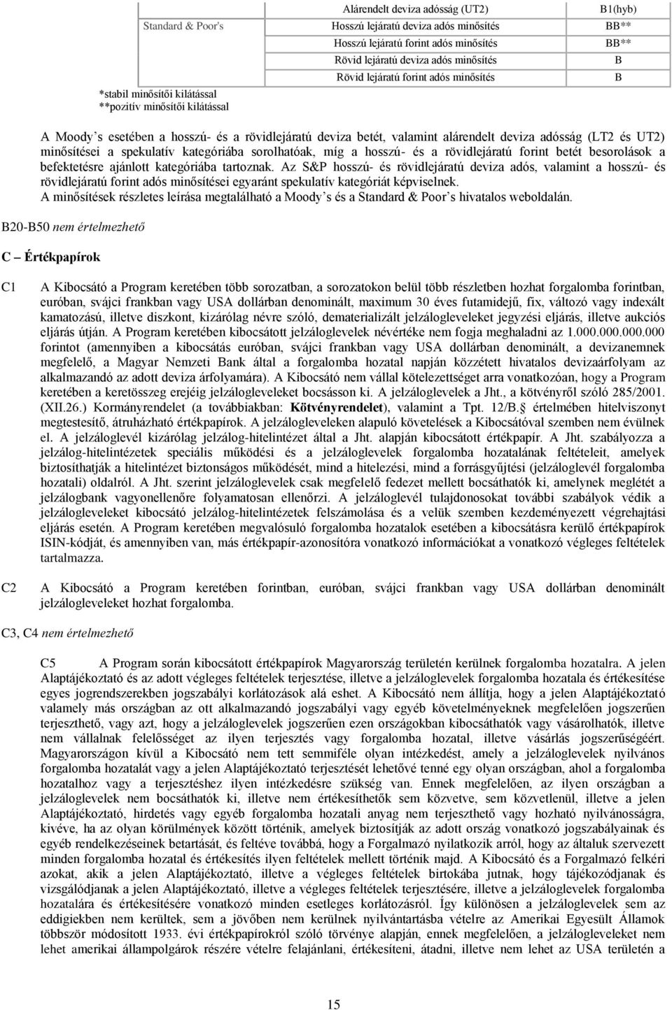 spekulatív kategóriába sorolhatóak, míg a hosszú- és a rövidlejáratú forint betét besorolások a befektetésre ajánlott kategóriába tartoznak.