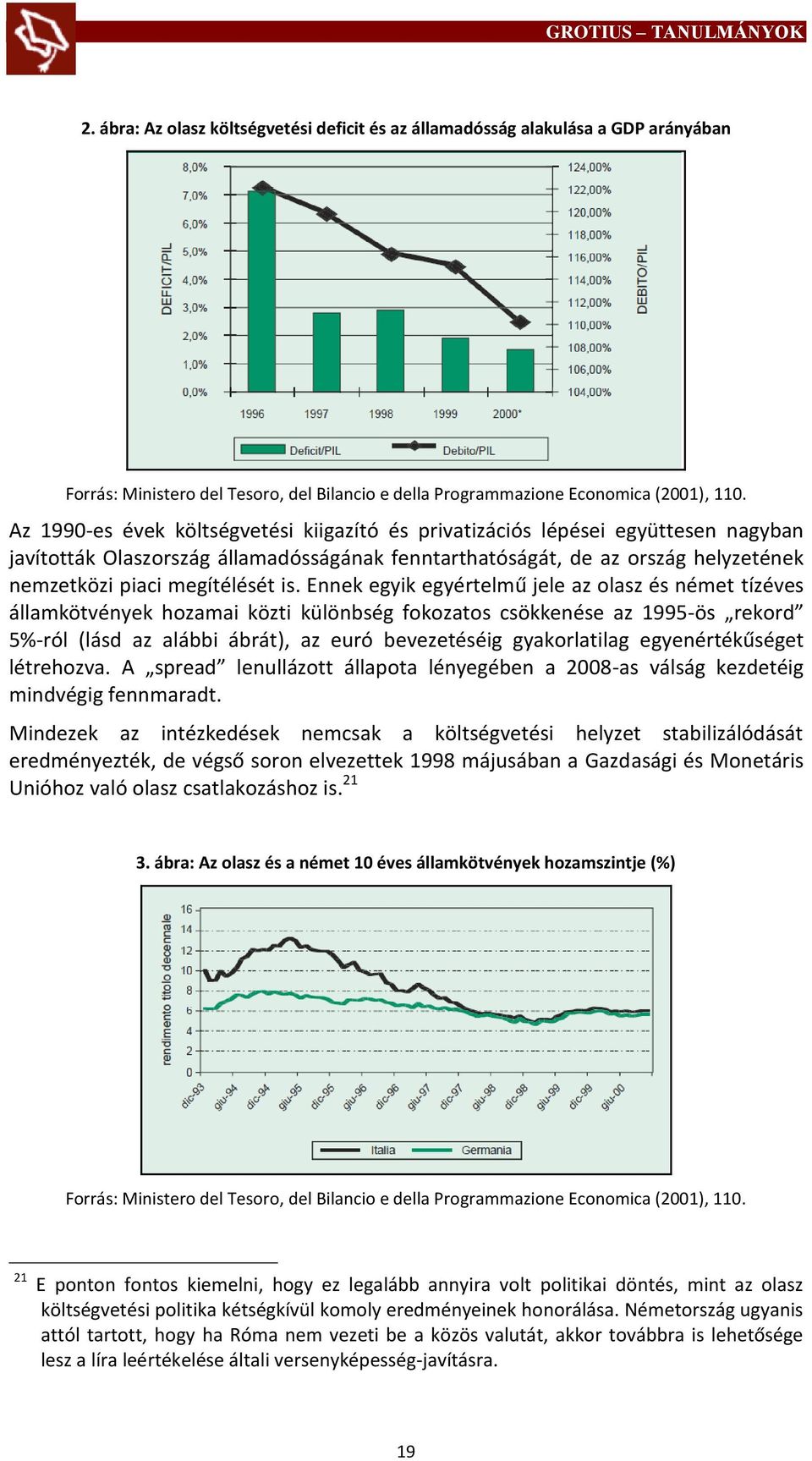 Ennek egyik egyértelmű jele az olasz és német tízéves államkötvények hozamai közti különbség fokozatos csökkenése az 1995-ös rekord 5%-ról (lásd az alábbi ábrát), az euró bevezetéséig gyakorlatilag