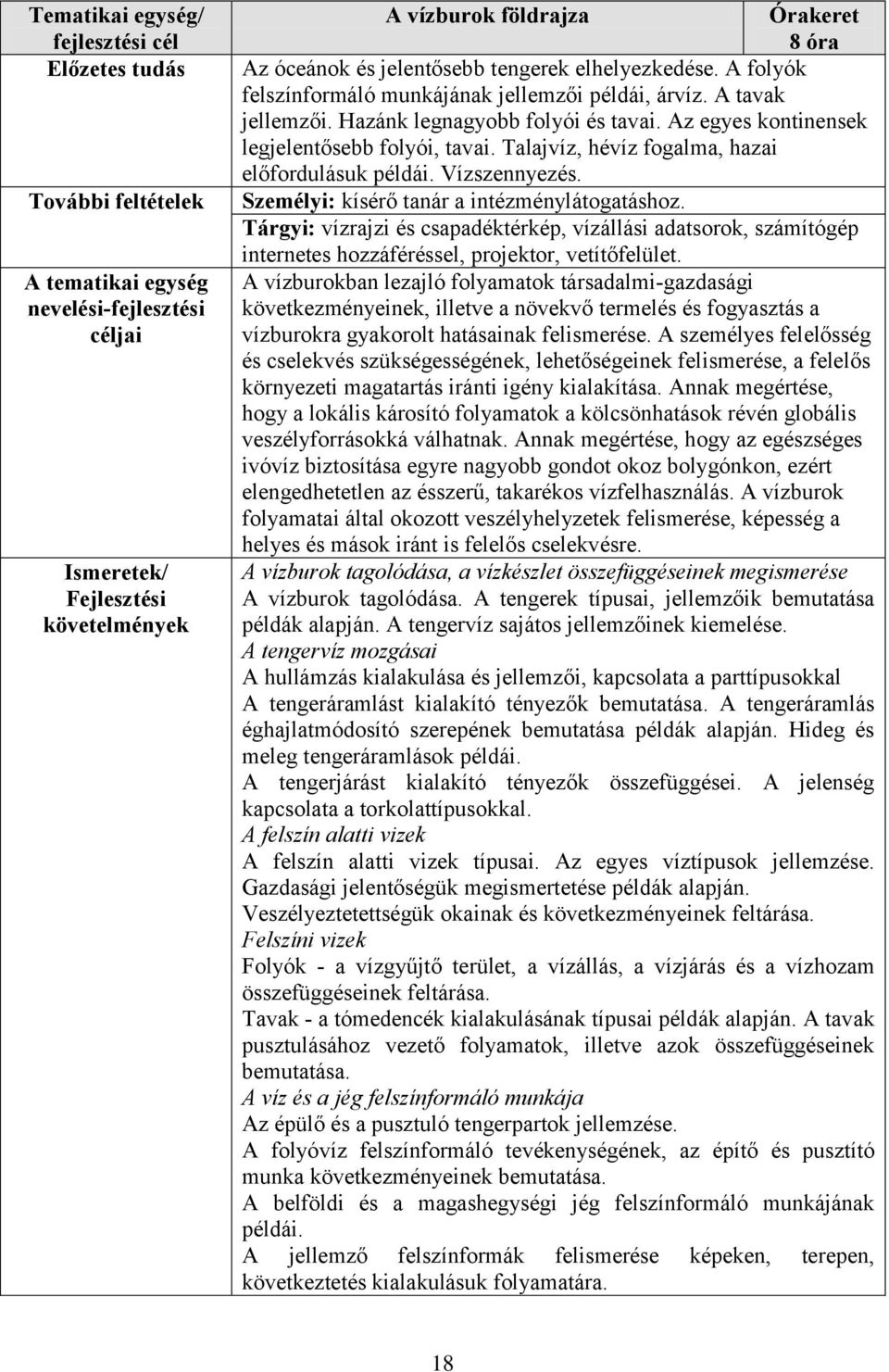 Az egyes kontinensek legjelentősebb folyói, tavai. Talajvíz, hévíz fogalma, hazai előfordulásuk példái. Vízszennyezés. Személyi: kísérő tanár a intézménylátogatáshoz.