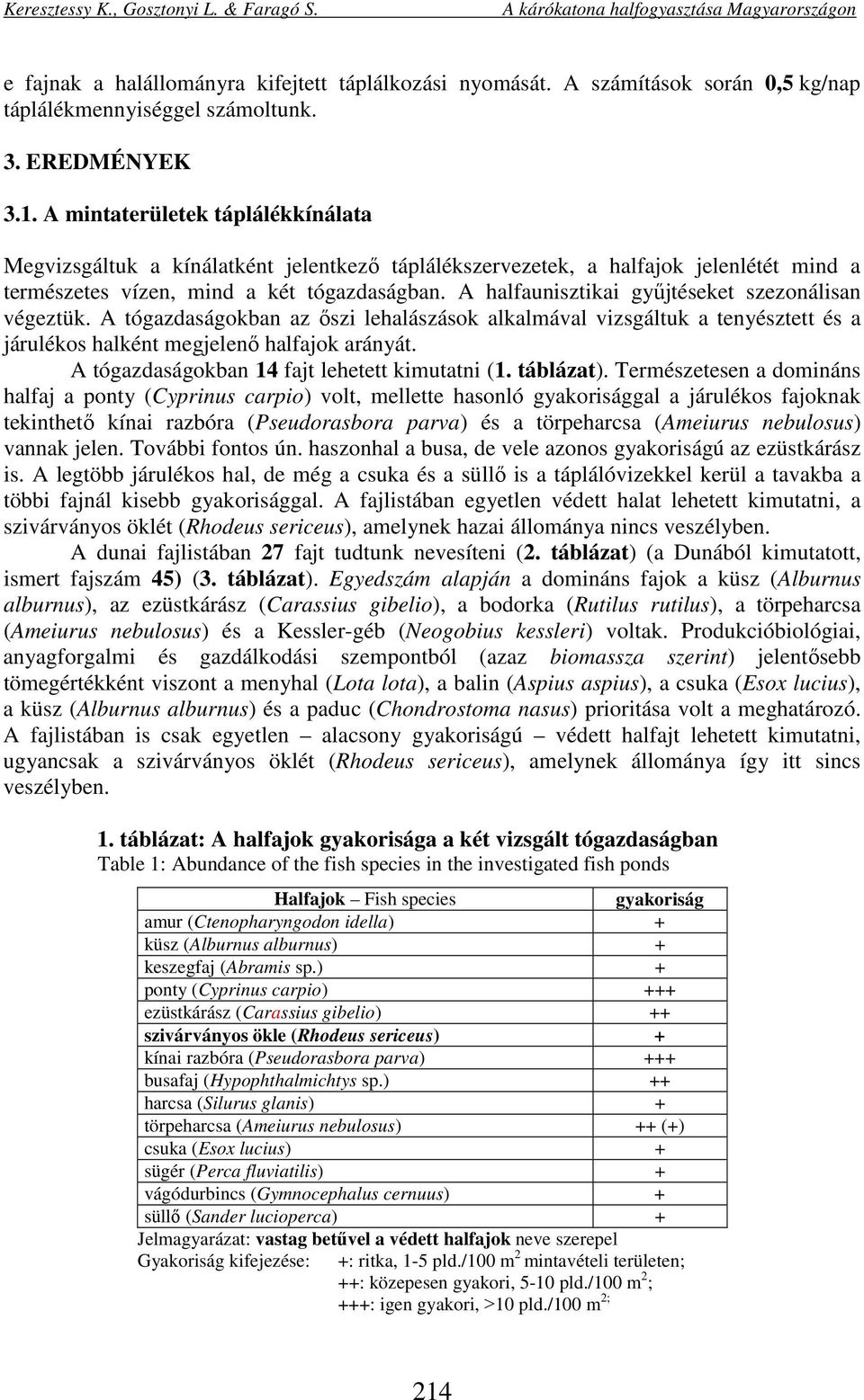 A halfaunisztikai gyűjtéseket szezonálisan végeztük. A tógazdaságokban az őszi lehalászások alkalmával vizsgáltuk a tenyésztett és a járulékos halként megjelenő halfajok arányát.