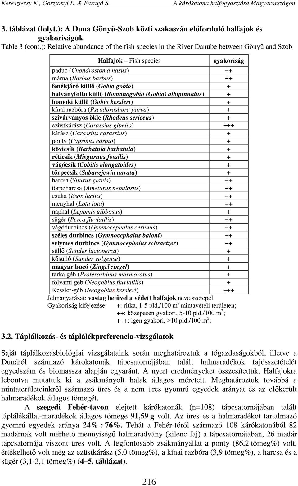 gobio) + halványfoltú küllő (Romanogobio (Gobio) albipinnatus) + homoki küllő (Gobio kessleri) + kínai razbóra (Pseudorasbora parva) + szivárványos ökle (Rhodeus sericeus) + ezüstkárász (Carassius