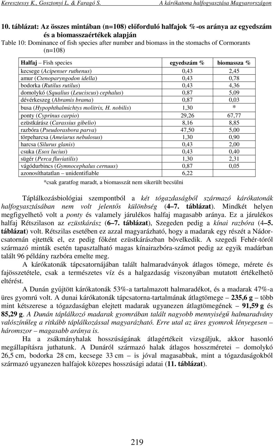 (Leuciscus) cephalus) 0,87 5,09 dévérkeszeg (Abramis brama) 0,87 0,03 busa (Hypophthalmichtys molitrix, H.