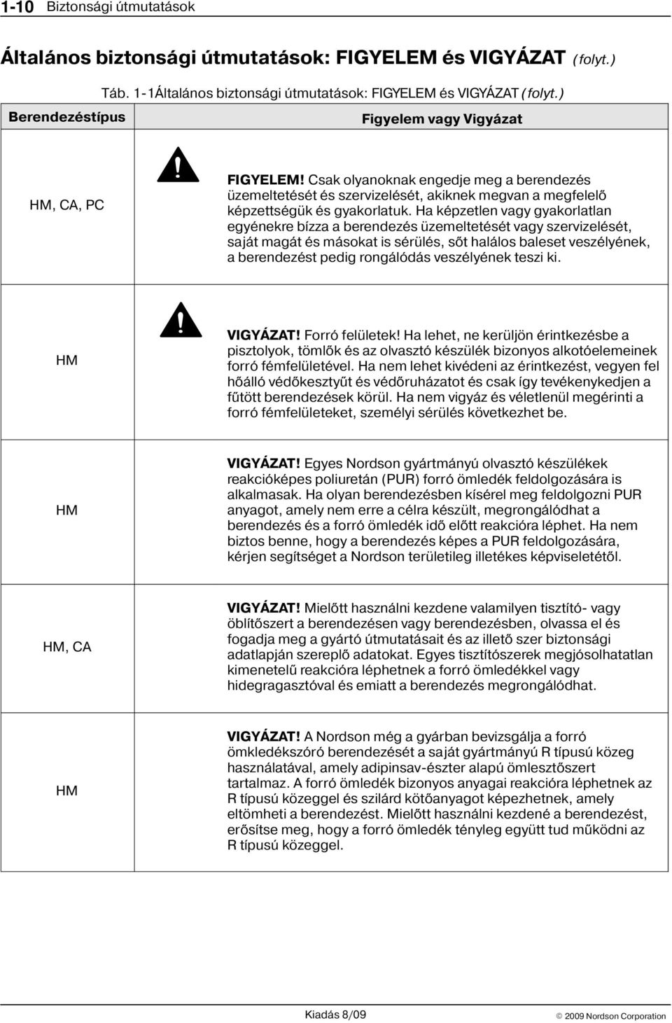Ha képzetlen vagy gyakorlatlan egyénekre bízza a berendezés üzemeltetését vagy szervizelését, saját magát és másokat is sérülés, sõt halálos baleset veszélyének, a berendezést pedig rongálódás