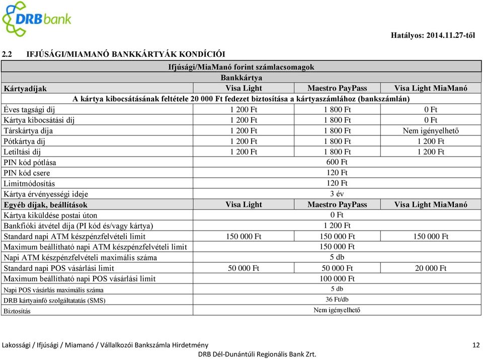 (bankszámlán) Éves tagsági díj 1 20 1 80 Kártya kibocsátási díj 1 20 1 80 Társkártya díja 1 20 1 80 Nem igényelhető Pótkártya díj 1 20 1 80 1 20 Letiltási díj 1 20 1 80 1 20 PIN kód pótlása 60 PIN