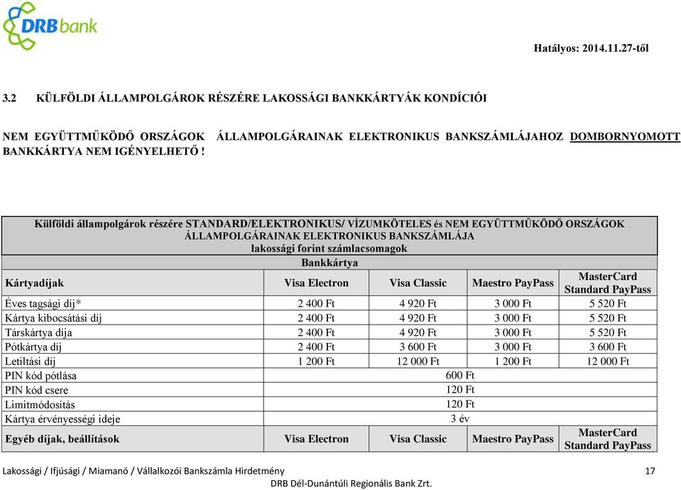 lakossági forint számlacsomagok Bankkártya Kártyadíjak Visa Electron Visa Classic Maestro PayPass MasterCard Standard PayPass Éves tagsági díj* 2 40 4 92 3 00 5 52 Kártya kibocsátási díj 2 40 4 92 3