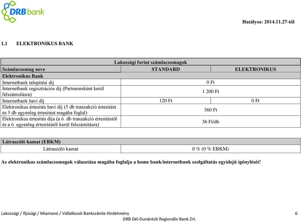 Elektronikus értesítés díja (a 6. db tranzakció értesítéstől és a 6.