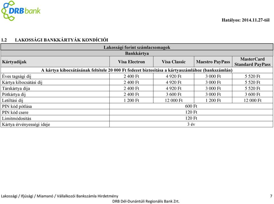 Kártya kibocsátási díj 2 40 4 92 3 00 5 52 Társkártya díja 2 40 4 92 3 00 5 52 Pótkártya díj 2 40 3 60 3 00 3 60 Letiltási díj 1 20 12 00 1 20 12 00