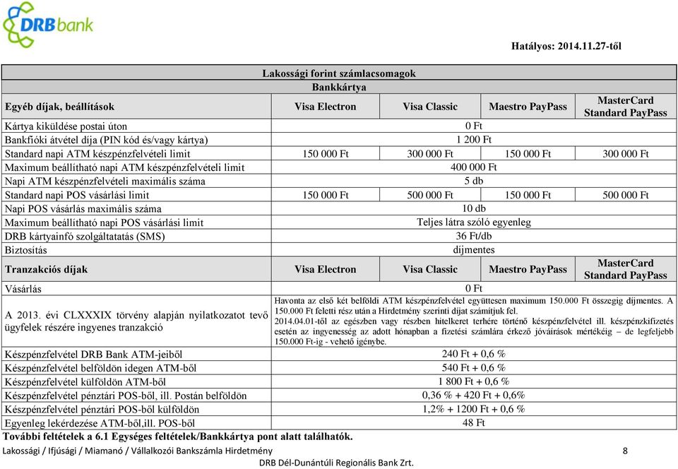 ATM készpénzfelvételi limit 150 00 300 00 150 00 300 00 Maximum beállítható napi ATM készpénzfelvételi limit 400 00 Napi ATM készpénzfelvételi maximális száma 5 db Standard napi POS vásárlási limit