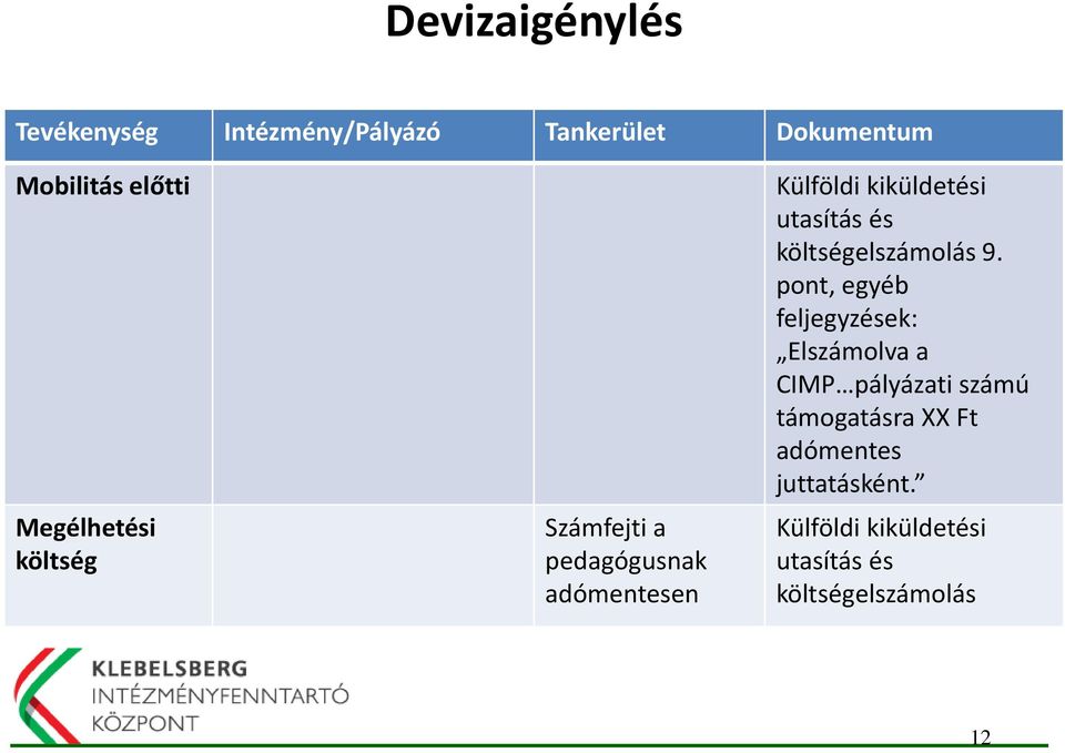 és költségelszámolás 9.