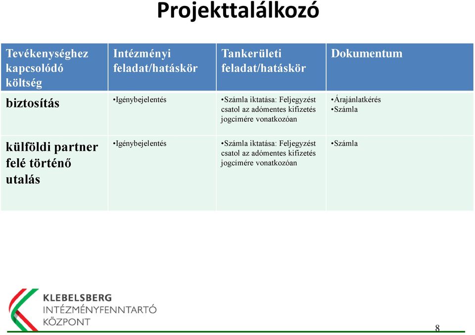 kifizetés jogcímére vonatkozóan Dokumentum Árajánlatkérés Számla külföldi partner felé történő