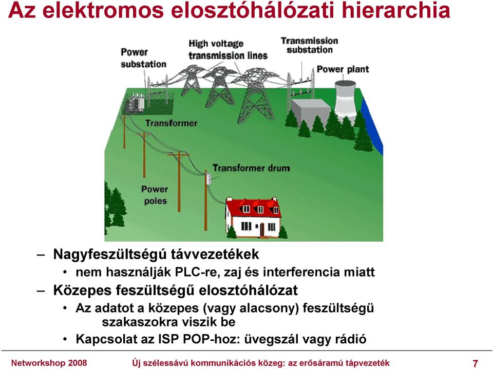 közepes (vagy alacsony) feszültségü szakaszokra viszik be Kapcsolat az ISP POP-hoz: