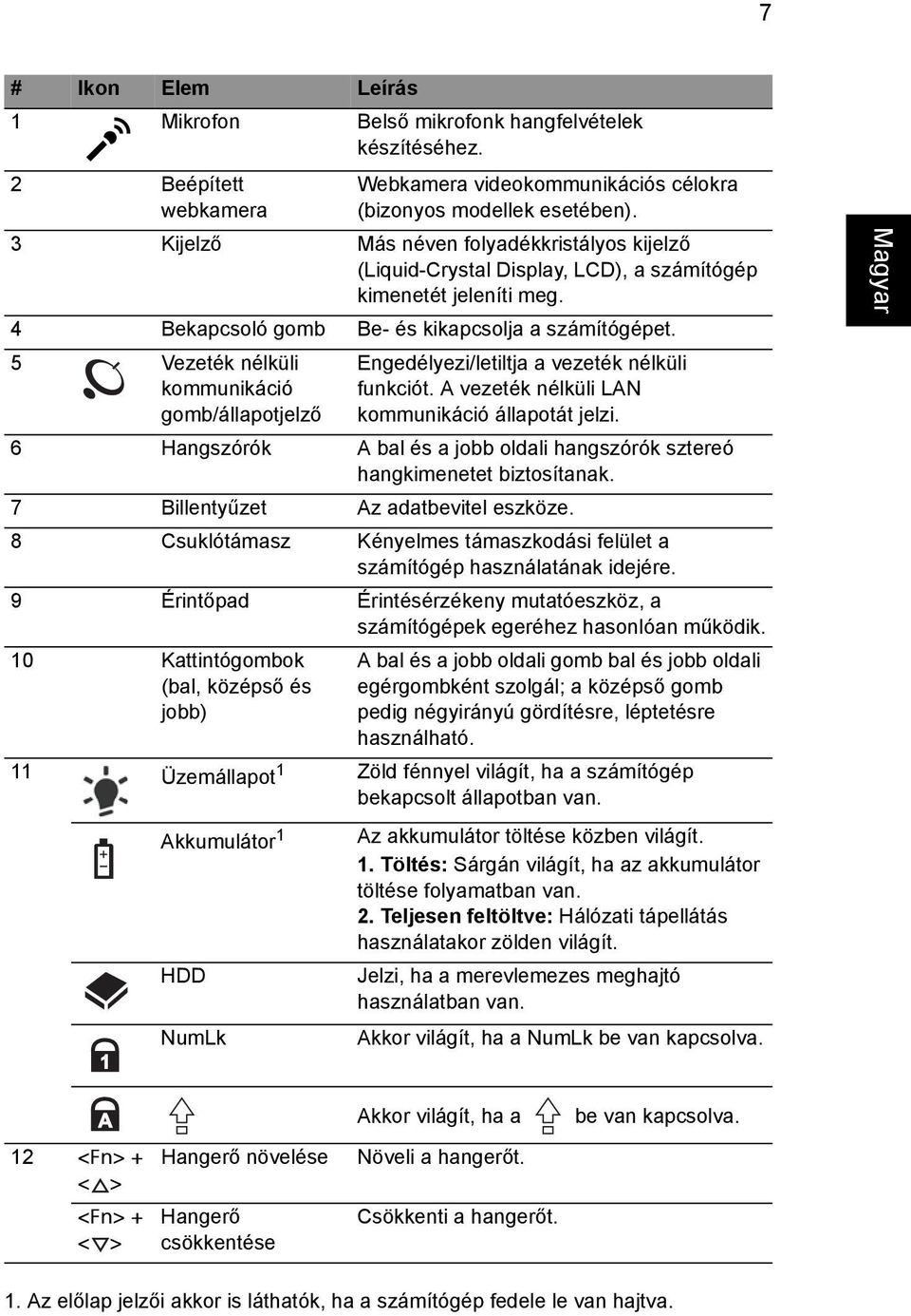 5 Vezeték nélküli kommunikáció gomb/állapotjelző Engedélyezi/letiltja a vezeték nélküli funkciót. A vezeték nélküli LAN kommunikáció állapotát jelzi.