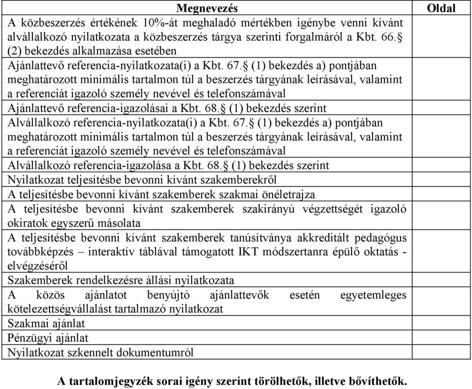 (1) bekezdés a) pontjában meghatározott minimális tartalmon túl a beszerzés tárgyának leírásával, valamint a referenciát igazoló személy nevével és telefonszámával Ajánlattevő referencia-igazolásai a