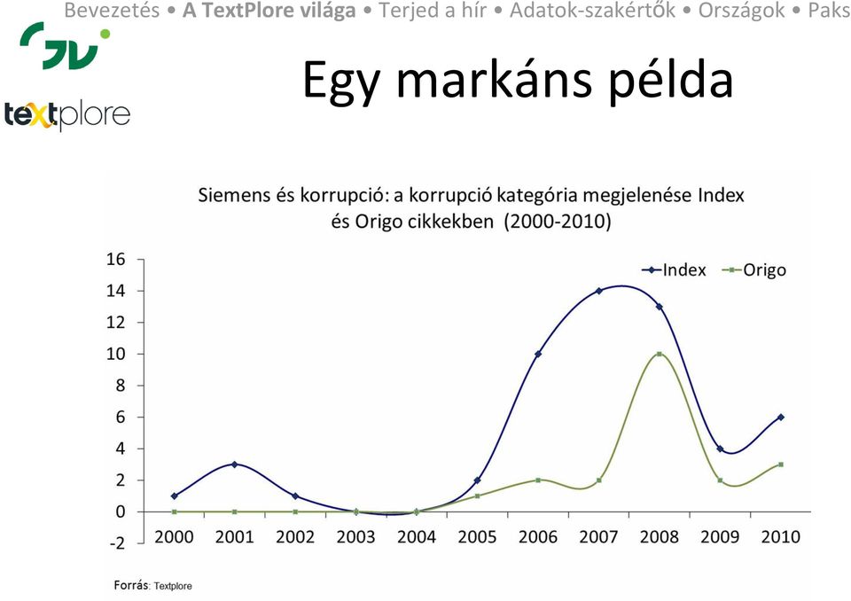 példa