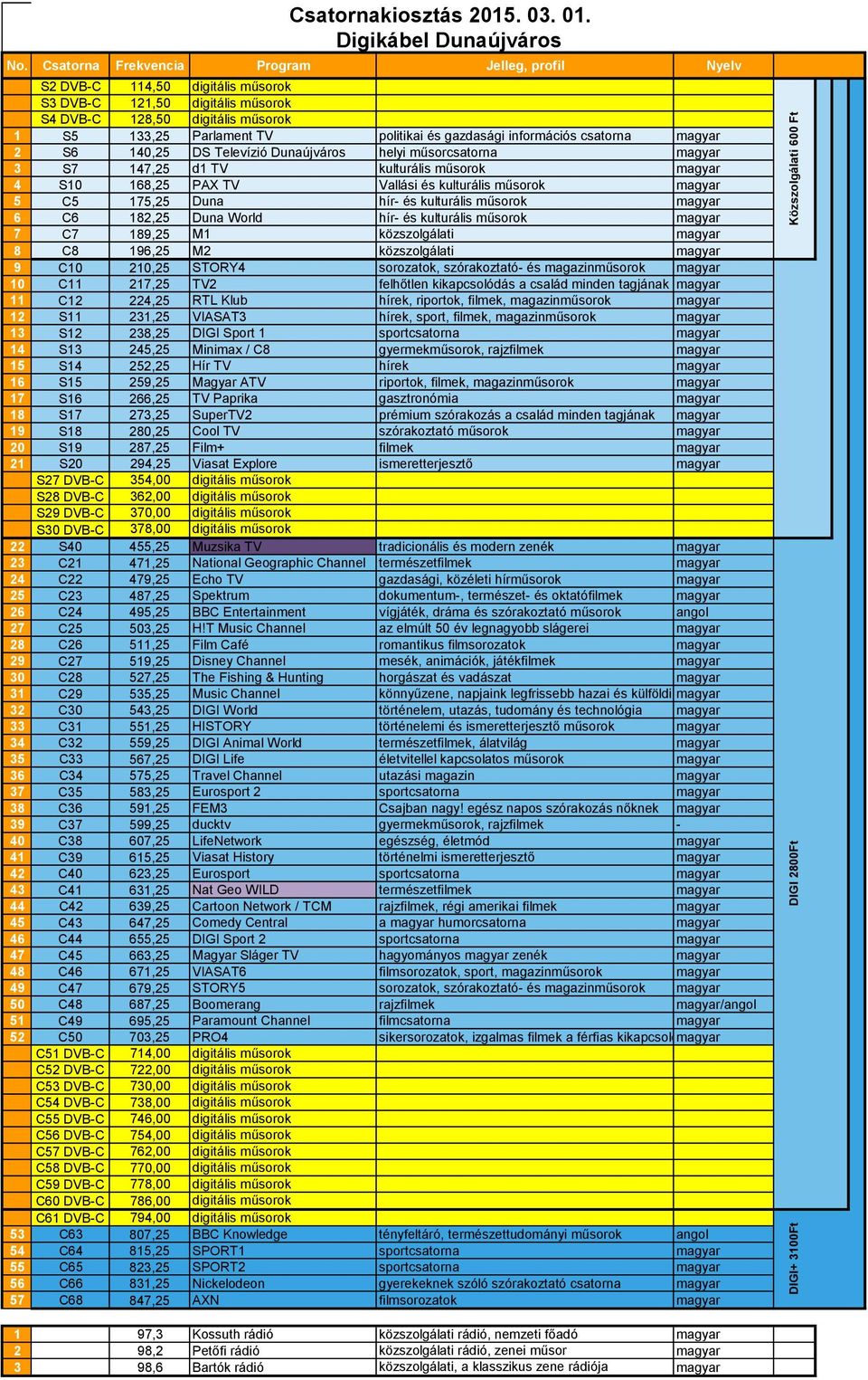 szórakoztató- és magazinműsorok magyar 10 C11 217,25 TV2 felhőtlen kikapcsolódás a család minden tagjának magyar 11 C12 224,25 RTL Klub hírek, riportok, filmek, magazinműsorok magyar 12 S11 231,25