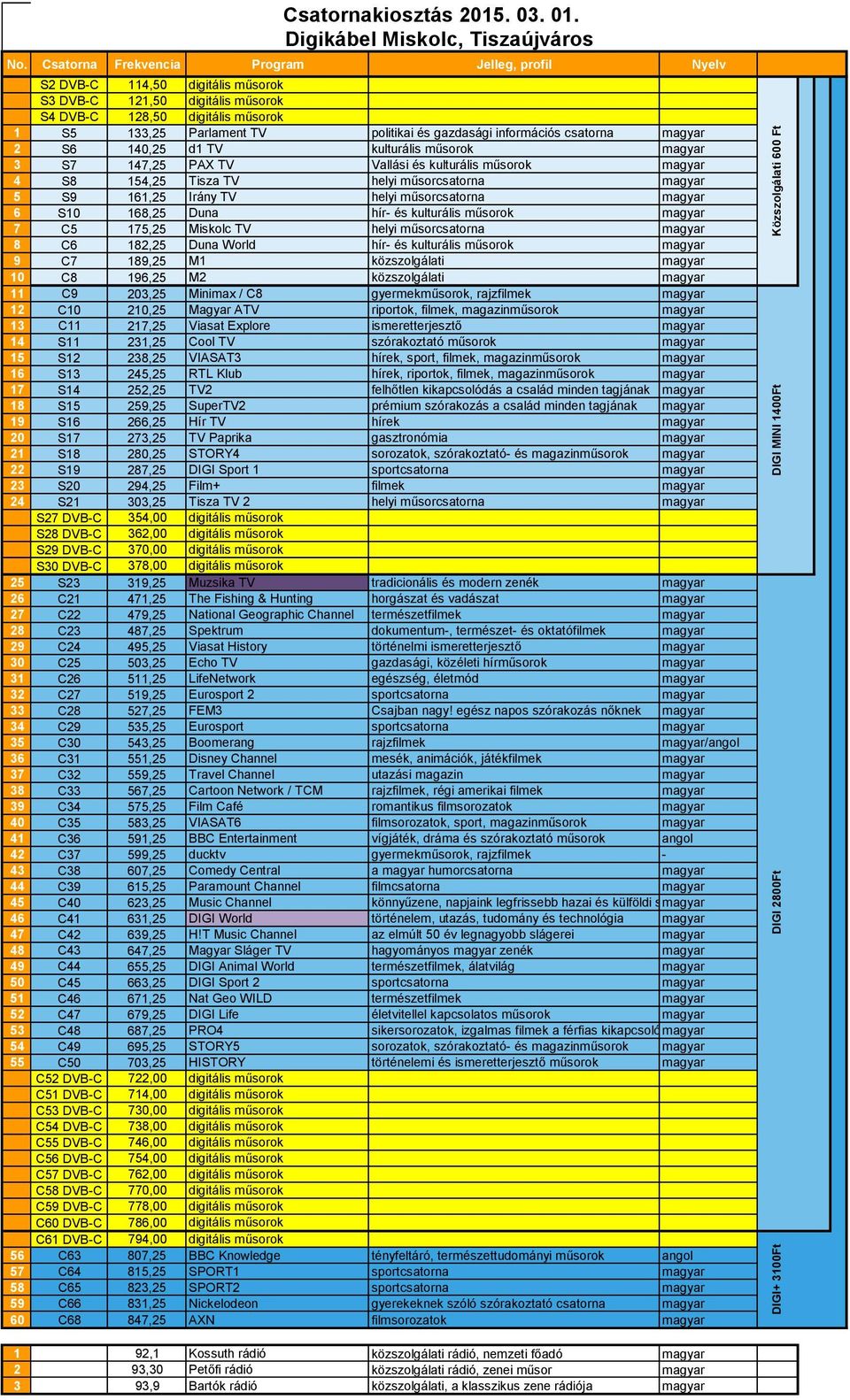 189,25 M1 közszolgálati magyar 10 C8 196,25 M2 közszolgálati magyar 11 C9 203,25 Minimax / C8 gyermekműsorok, rajzfilmek magyar 12 C10 210,25 Magyar ATV riportok, filmek, magazinműsorok magyar 13 C11