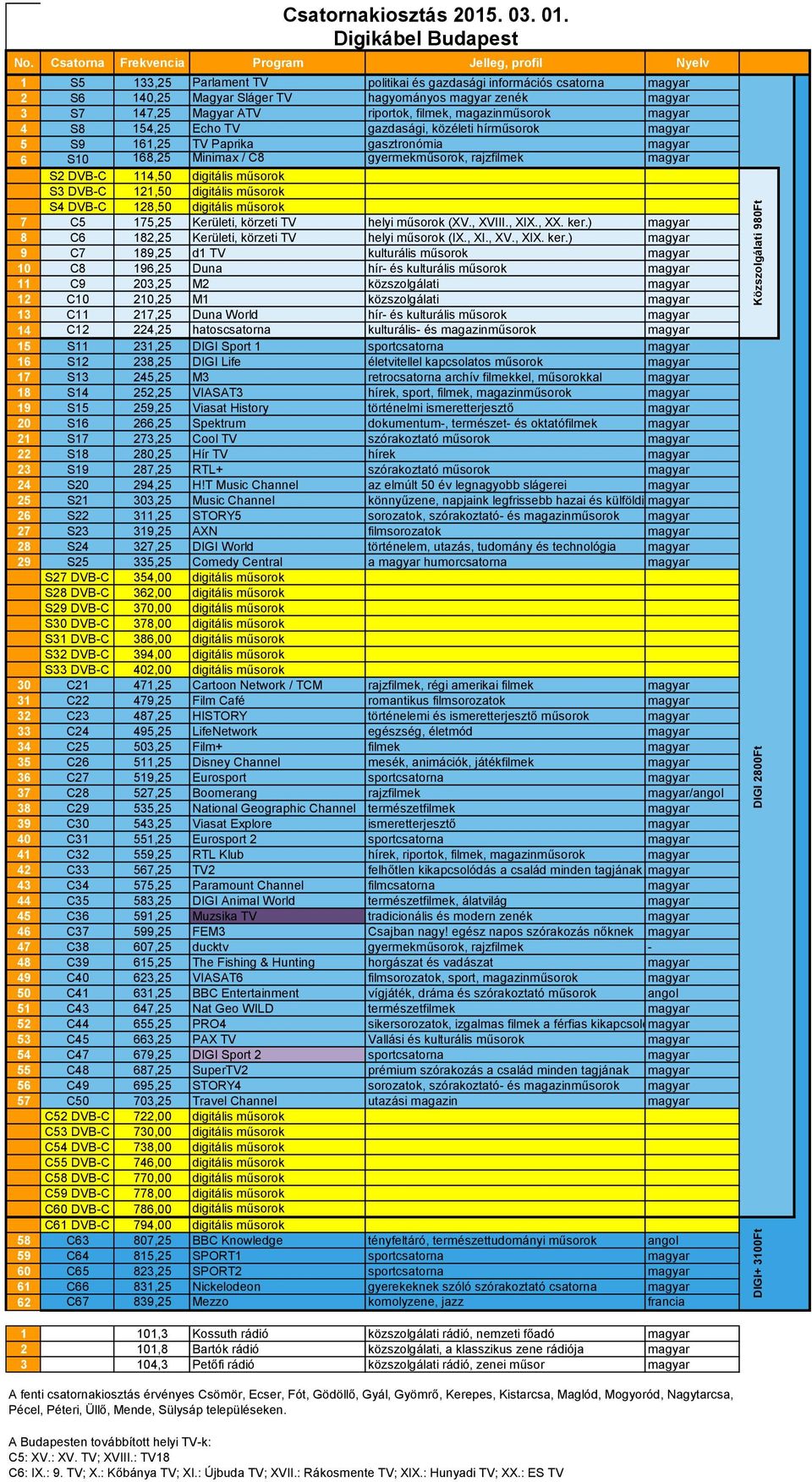 ker.) magyar 8 C6 182,25 Kerületi, körzeti TV helyi műsorok (IX., XI., XV., XIX. ker.