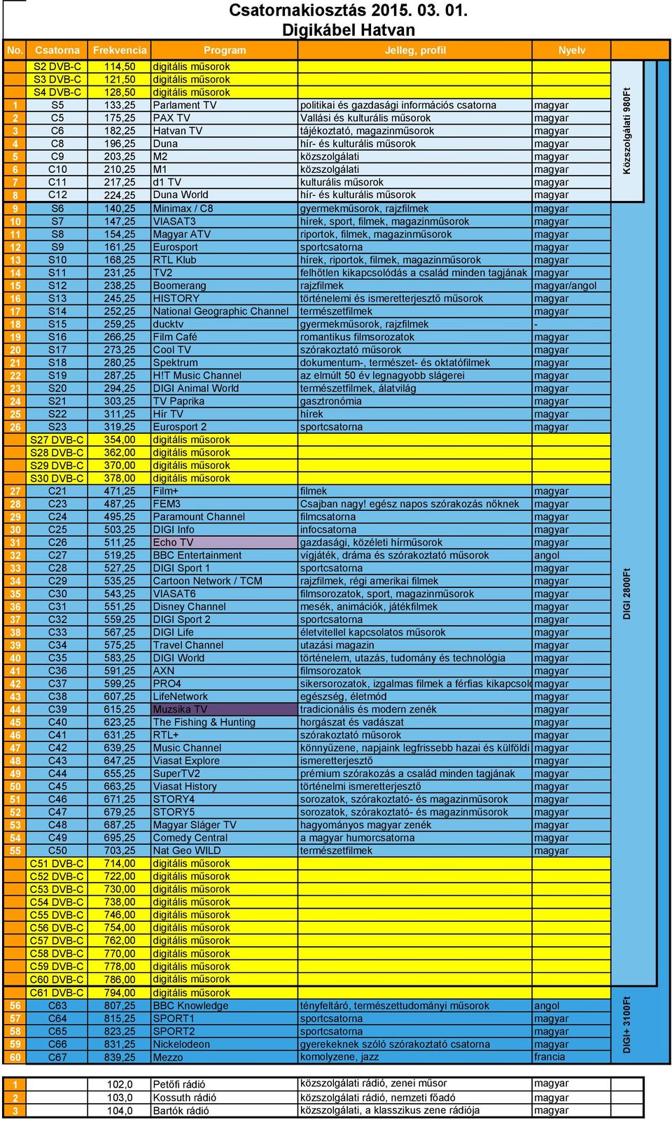 Minimax / C8 gyermekműsorok, rajzfilmek magyar 10 S7 147,25 VIASAT3 hírek, sport, filmek, magazinműsorok magyar 11 S8 154,25 Magyar ATV riportok, filmek, magazinműsorok magyar 12 S9 161,25 Eurosport