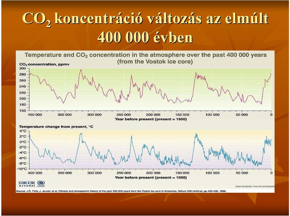 ció változás s