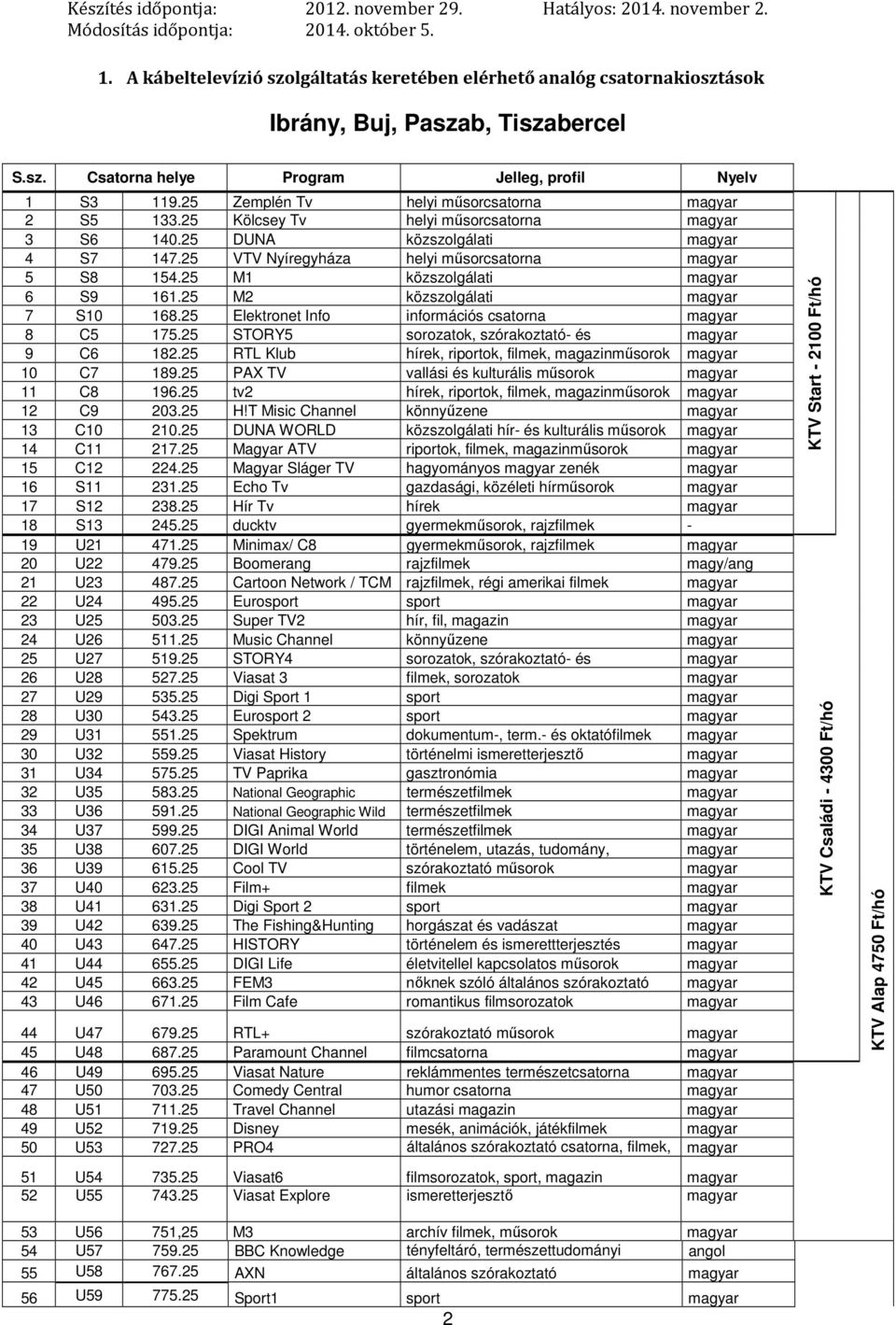 25 M2 közszolgálati 7 S10 168.25 Elektronet Info információs csatorna 8 C5 175.25 STORY5 sorozatok, szórakoztató- és 9 C6 182.25 RTL Klub 10 C7 189.25 PAX TV vallási és kulturális műsorok 11 C8 196.