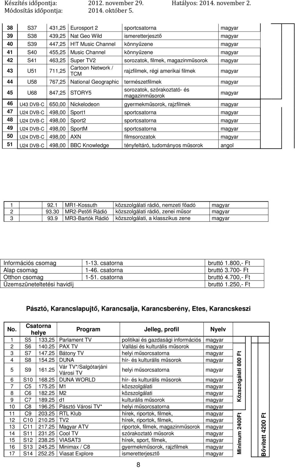 National Geographic természetfilmek 45 U68 847,25 STORY5 sorozatok, szórakoztató- és 46 U43 DVB-C 650,00 Nickelodeon gyermekműsorok, rajzfilmek 47 U24 DVB-C 498,00 Sport1 sportcsatorna 48 U24 DVB-C