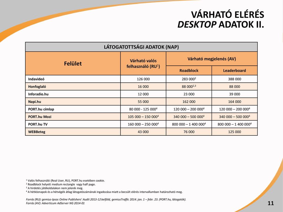 hu 55 000 6 000 64 000 PORT.hu címlap 80 000-5 000 4 0 000 00 000 4 0 000 00 000 4 PORT.hu Mozi 05 000 50 000 4 40 000 500 000 4 40 000 500 000 4 PORT.