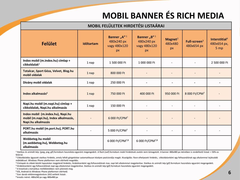 hu mobil oldalak nap 800 000 Ft - - - - Dívány mobil oldalak nap 50 000 Ft - - - - Index alkalmazás 6 nap 750 000 Ft 400 000 Ft 950 000 Ft 8 000 Ft/CPM 7 - Napi.hu mobil (m.napi.