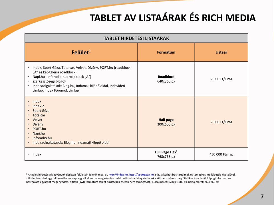 hu, Indamail kilépő oldal, Indavideó címlap, Index Fórumok címlap Roadblock 640x60 px 7 000 Ft/CPM Index Index Sport Géza Totalcar Velvet Dívány PORT.hu Napi.hu Inforadio.hu Inda szolgáltatások: Blog.