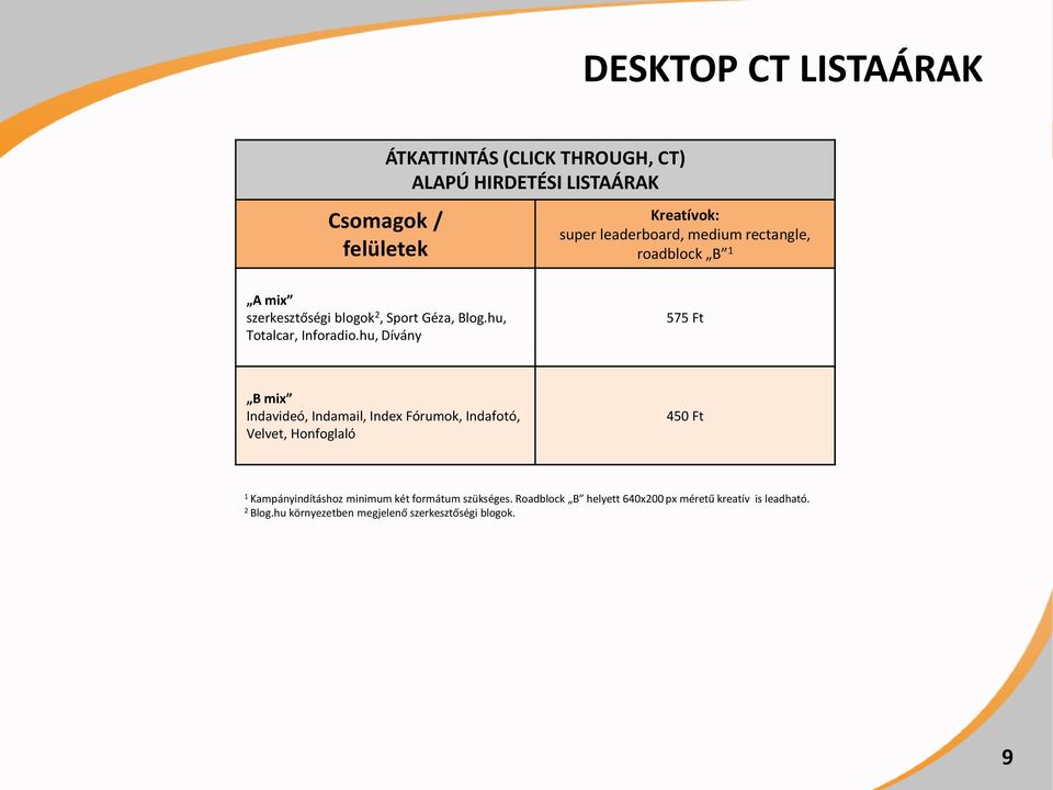 hu, Dívány 575 Ft B mix Indavideó, Indamail, Index Fórumok, Indafotó, Velvet, Honfoglaló 450 Ft Kampányindításhoz minimum