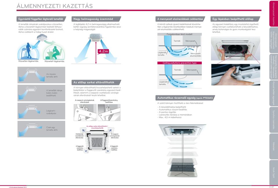 Közvetlen légáramlás Közvetett légáramlás Az összes lamella aktív A lamellák iránya különkülön beállítható Légáramszabályzás Csak egy lamella aktív Nagy belmagasság üzemmód A legfeljebb 4,2 m