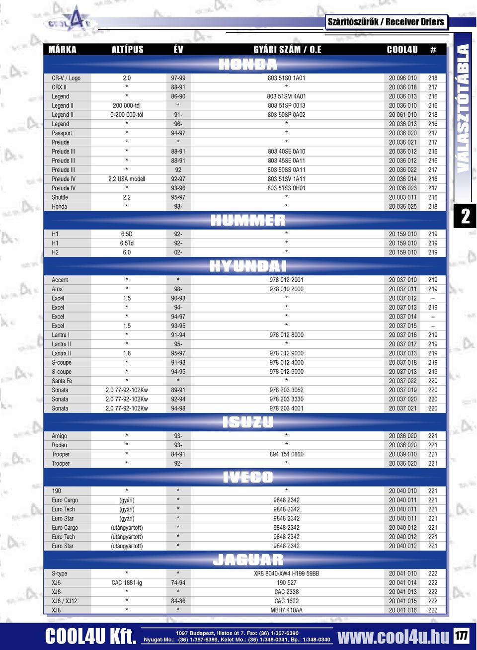061 010 18 Legend * 96- * 0 036 013 16 Passport * 94-97 * 0 036 00 17 Prelude * * * 0 036 01 17 Prelude III * 88-91 803 40SE 0A10 0 036 01 16 Prelude III * 88-91 803 45SE 0A11 0 036 01 16 Prelude III