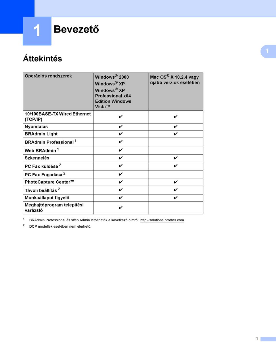 4 vagy újabb verziók esetében 10/100BASE-TX Wired Ethernet (TCP/IP) r r Nyomtatás r r BRAdmin Light r r BRAdmin Professional 1 r Web BRAdmin 1 r