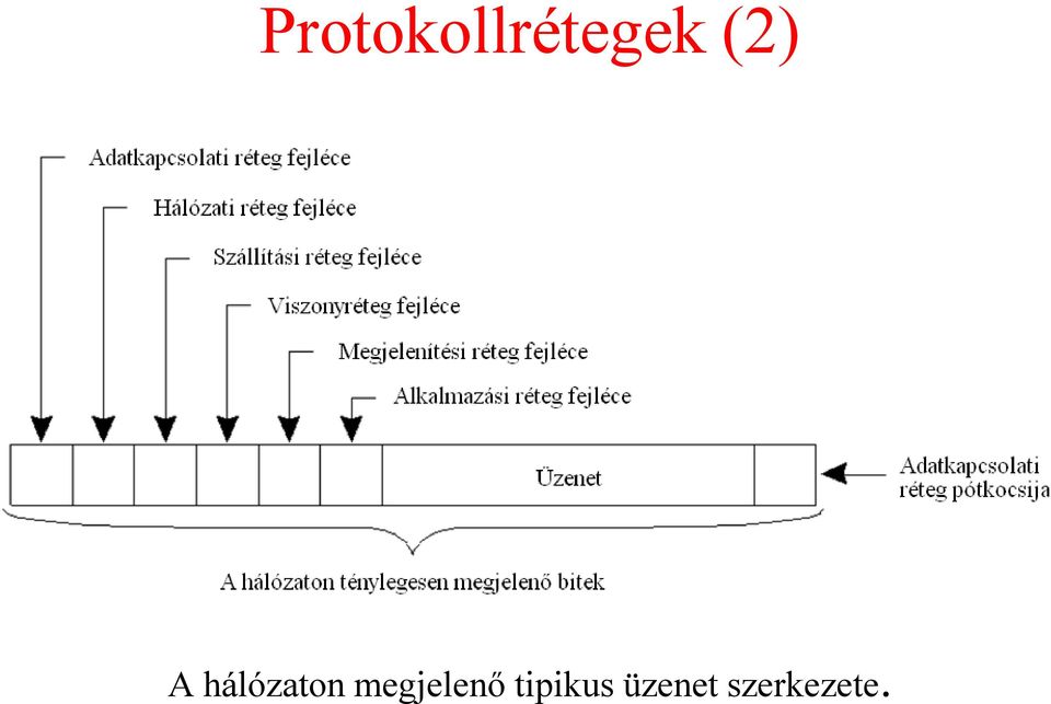 megjelenő tipikus